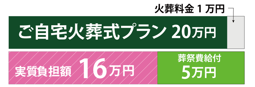 ご自宅火葬式と葬祭費5万円の組み合わせ